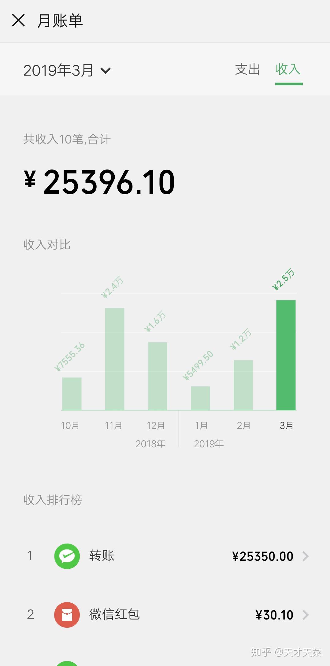 学工程造价的半年,已经v半年女孩了,该服用坚持避孕药不该女生图片