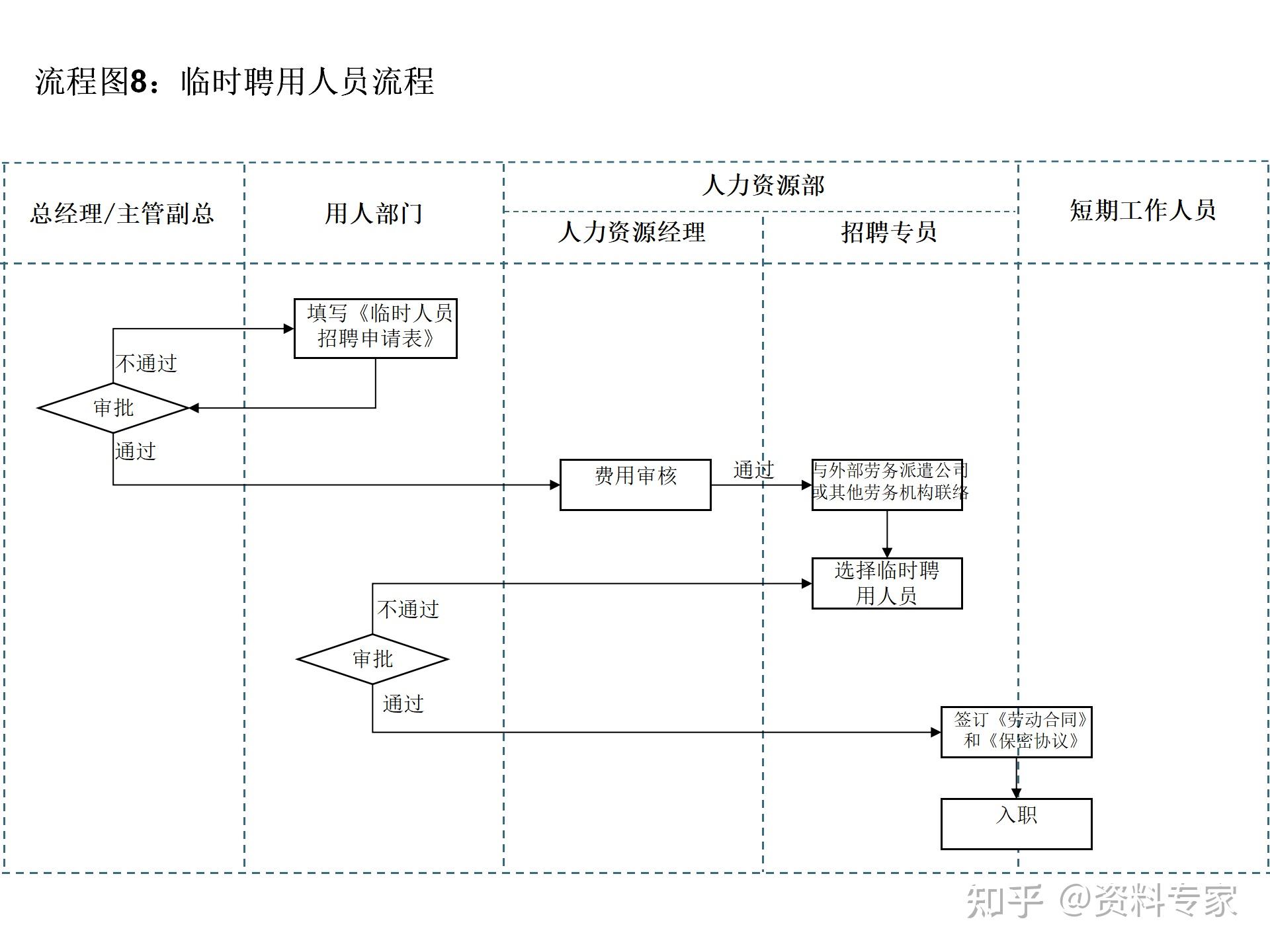 14个非常实用的人力资源招聘流程图