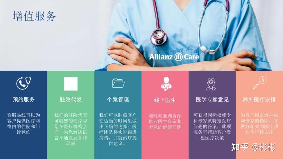 高端医疗之allianz安联