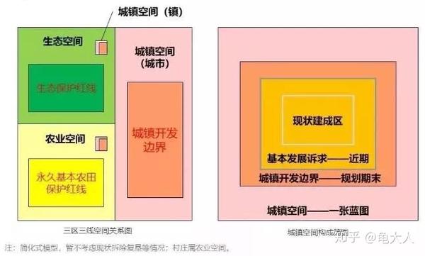 三区三线总体分布示意图