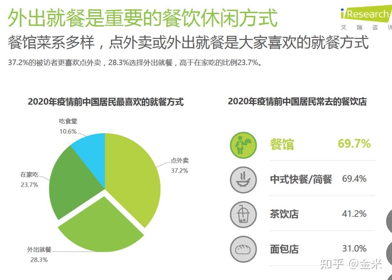 案例拆解——从西贝莜面村的全域布局中学思路-第7张图片-90博客网 案例拆解——从西贝莜面村的全域布局中学思路-第7张图片-90博客网