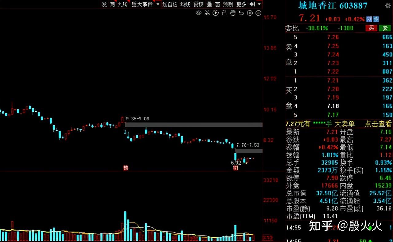 10股获"聪明资金"增仓幅度