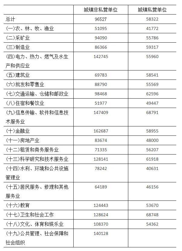 2022年退休老人的养老金重新计算.