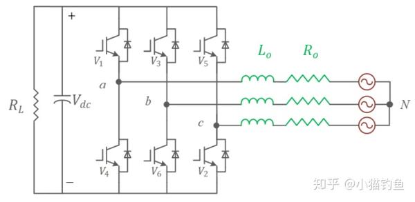 说回三相逆变器,我们的基本控制目标是 在abc三相桥臂上输出三相对称