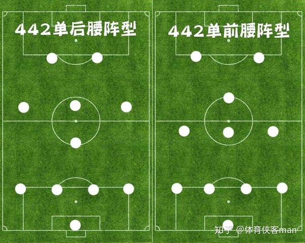 如果换一种角度来说,442双后腰阵型的最大漏洞应该就是对于两名边前卫