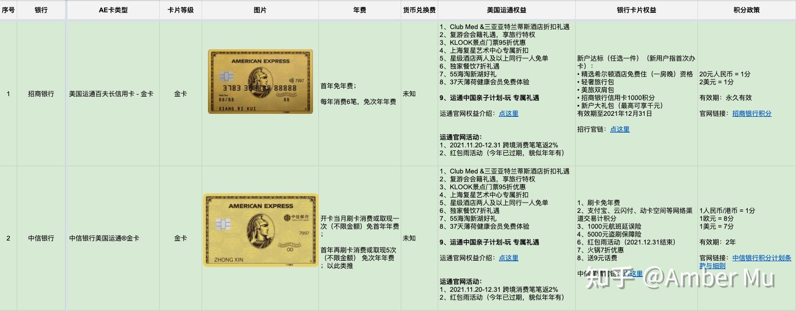 美国运通-瑰me卡——1家银行支持支持银行:建行10,美国运通-clear卡