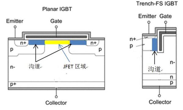 平面型与沟槽型igbt特性上有哪些区别
