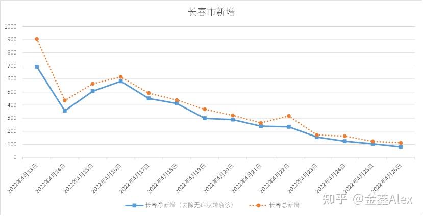 长春定做日常消费流水 zhuanlan.zhihu.com