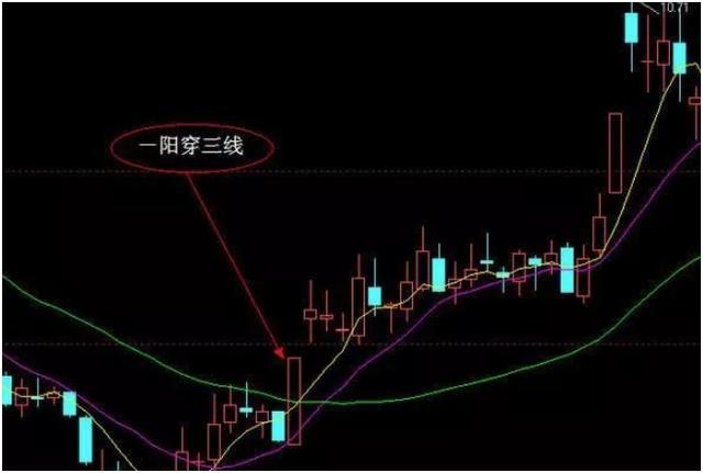 本金5万块不妨试试一阳穿三线做精一个形态也能荣华富贵