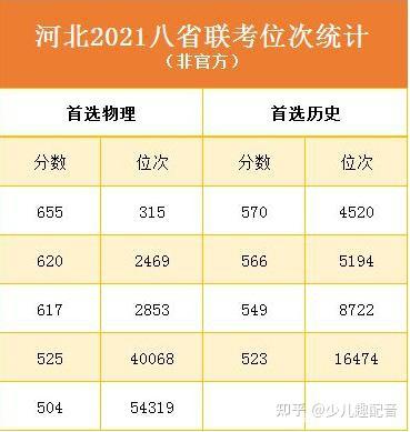 2021八省联考湖南成绩即将公布?八省联考和高考哪一个更难?