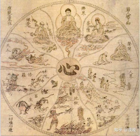 如何查去世亲人的转世(如何判断自己是哪一道众生投胎