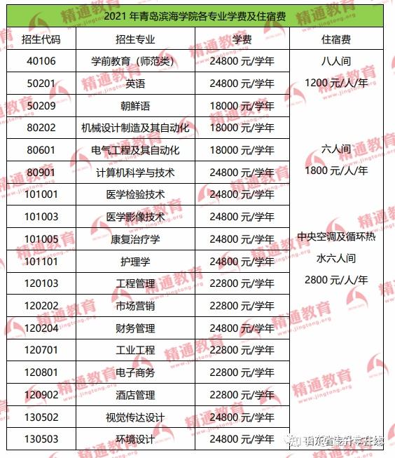 山东专升本招生院校学费住宿费合集