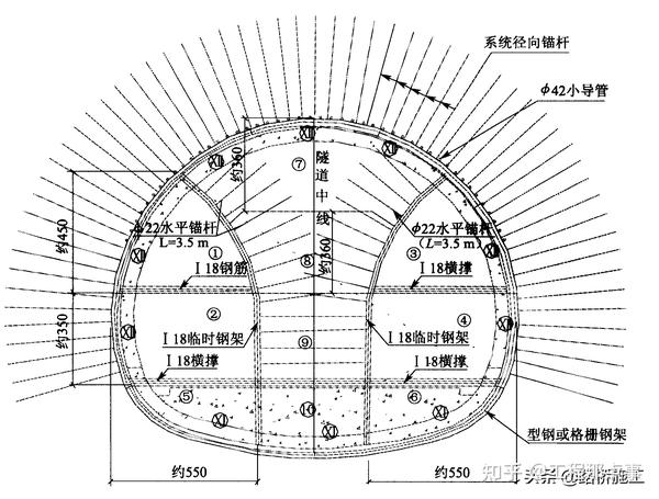 隧道工程洞身开挖施工作业指导书