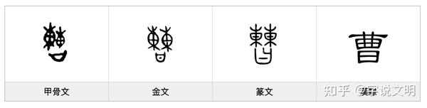 曹【cáo】,甲骨文和金文字形的上部都是两个"东",下部是"曰".