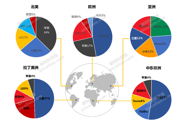 从2018苹果供应商解析中国手机供应链