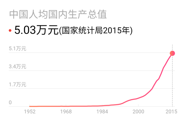 2040年的超级大国是谁?印度?澳大利亚?还是肯定是中国
