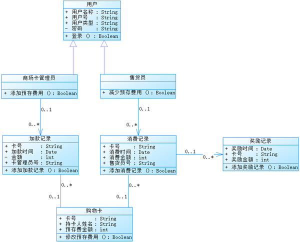 8面向对象uml类图classdiagram