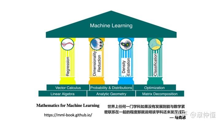 9 人赞同了该文章浙江大学 临床医学博士章仲恒