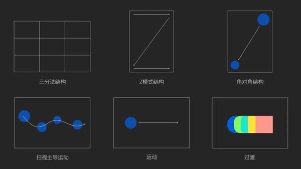 三分法其实在摄影作品中很是常见.