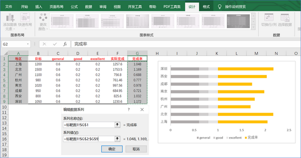 步骤三:将实际完成率的柱状图改成 散点图,创建辅助列,并对数据范围