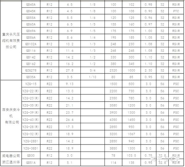 制冷压缩机功率对照表以及压缩机详细技术参数大全