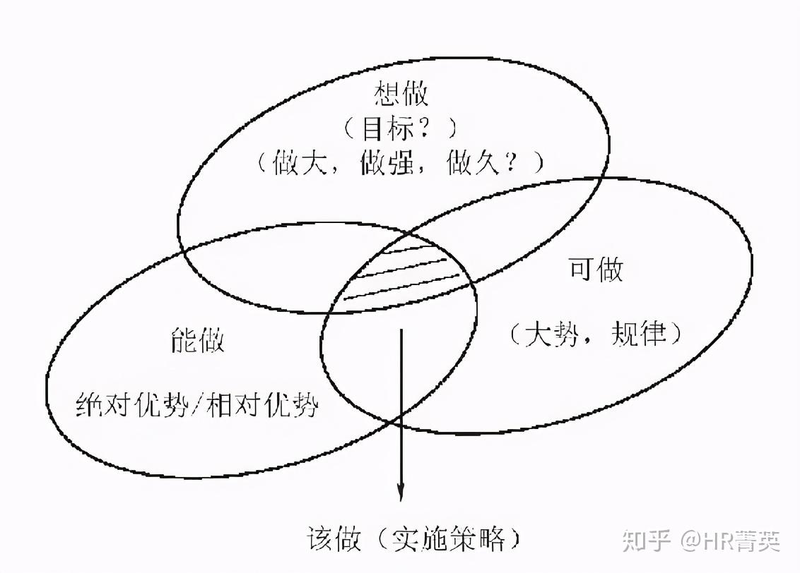 谋定而后动,围绕目标选对执行策略俗话说,条条大路通罗 ..