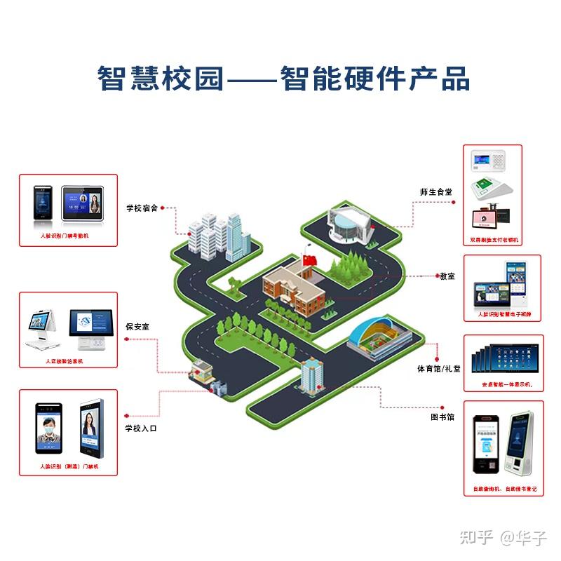 智能化校园应用的人脸识别终端方案解析