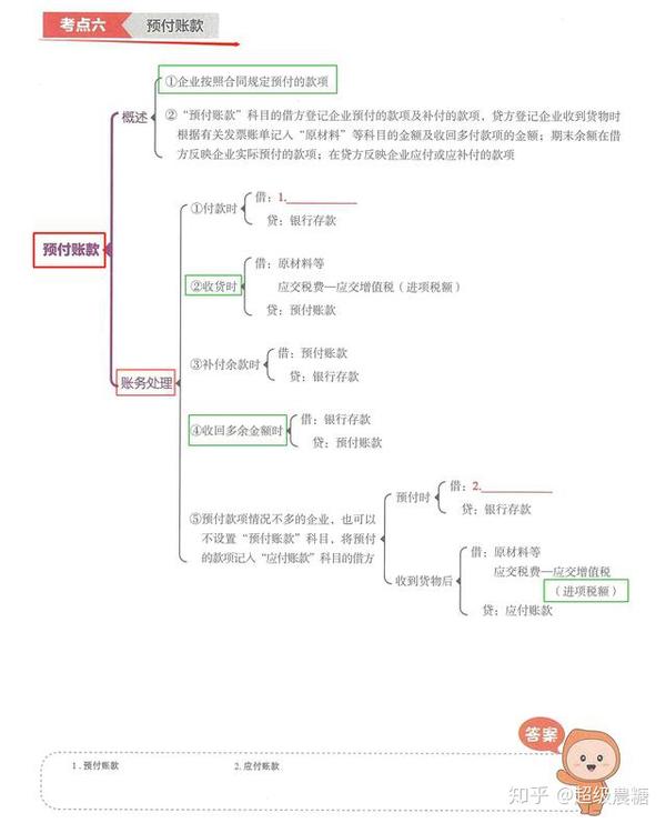 第二章:资产 考点一,库存现金 考点八,其他应收款 考点九,应收款项