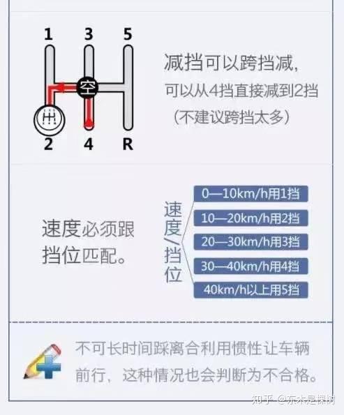 科目三道路驾驶知识技巧 加减档,扣分细节