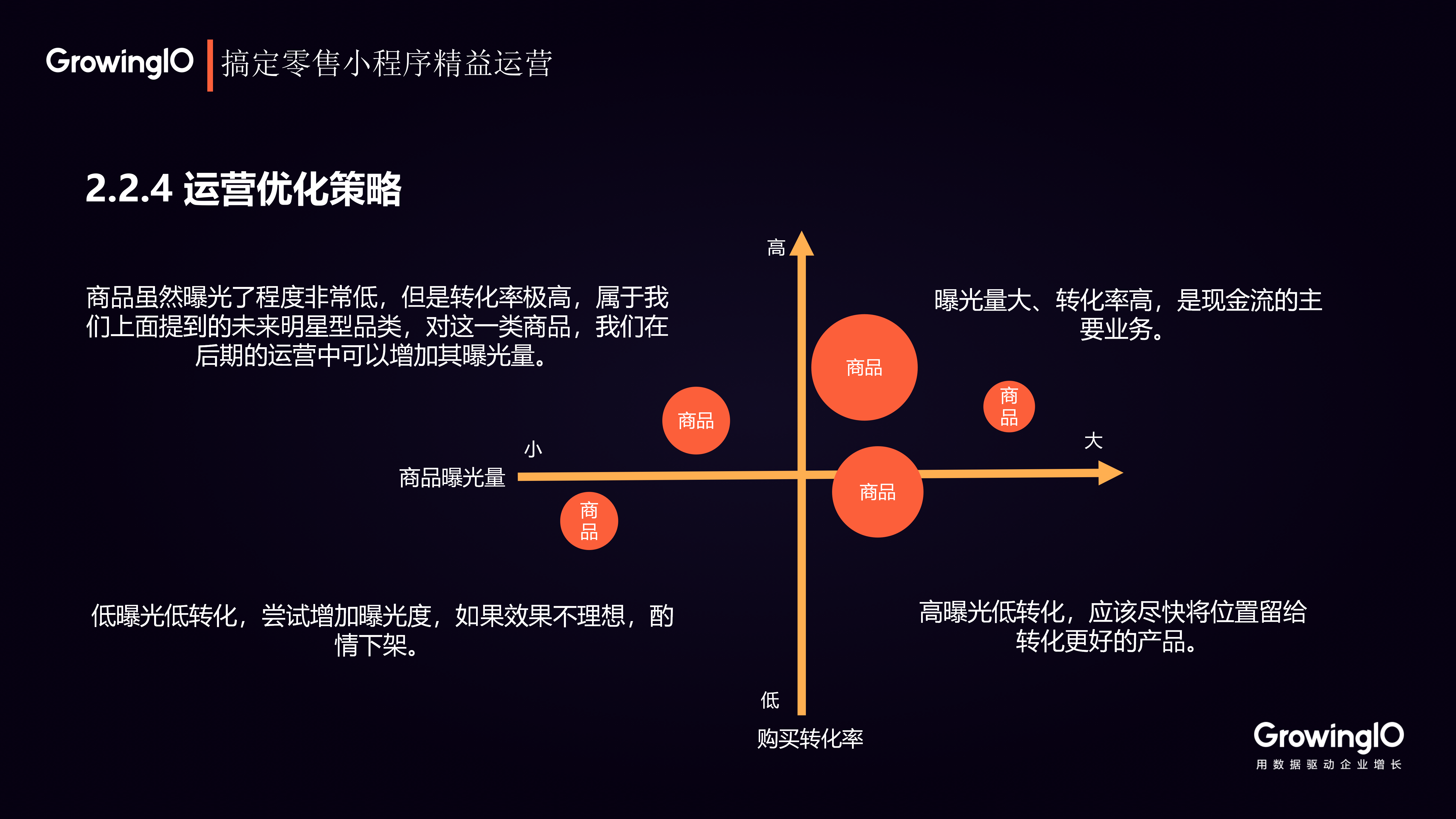 三种运营方法，玩转批发小程序