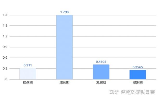 音乐行业就业前景分析