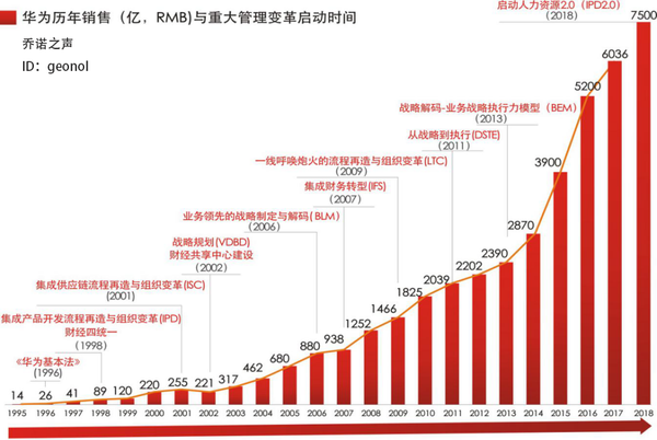 乔诺商学院乔诺咨询华为又穷又舍得花钱
