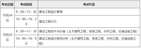 2020年全国一级造价工程师考试科目_佑森教育 www.yousenjiaoyu.com