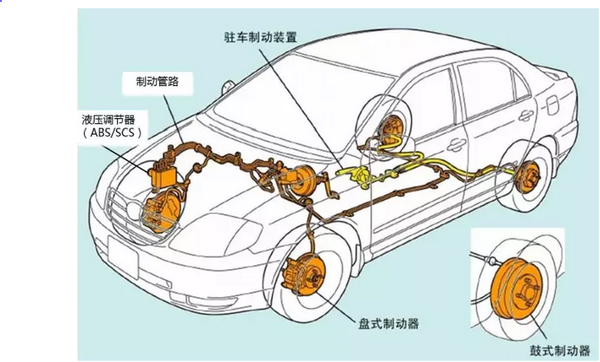 1.汽车制动系统简图