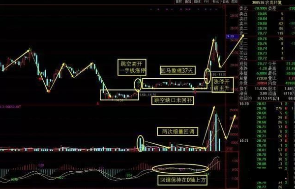 2,农尚环境(6天涨幅近44%)