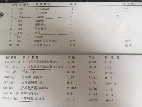 得了阴道炎,请问大家细菌性阴道炎用什么药最好使?