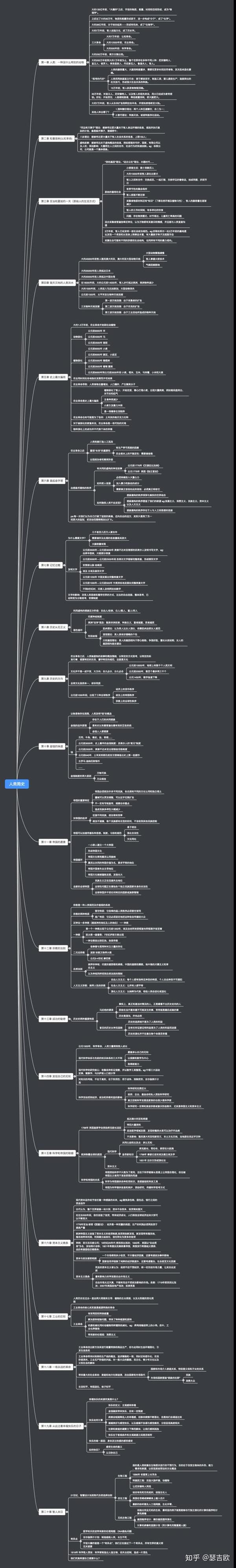 《人类简史》思维导图