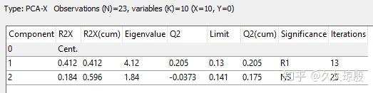 如何解读 SIMCA 主成分分析PCA的结果 知乎