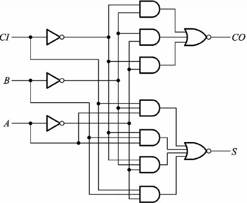 至于全加器(考虑地位向高位idea进位)的一个典型电路如下图所示,和为