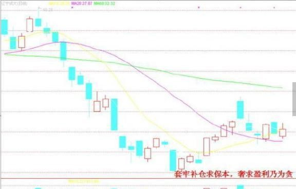 第三式"破刀式":套牢补仓求保本,奢求盈利实为贪