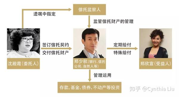 是谁默默守护着家族财富家族信托保护人的使命与职责