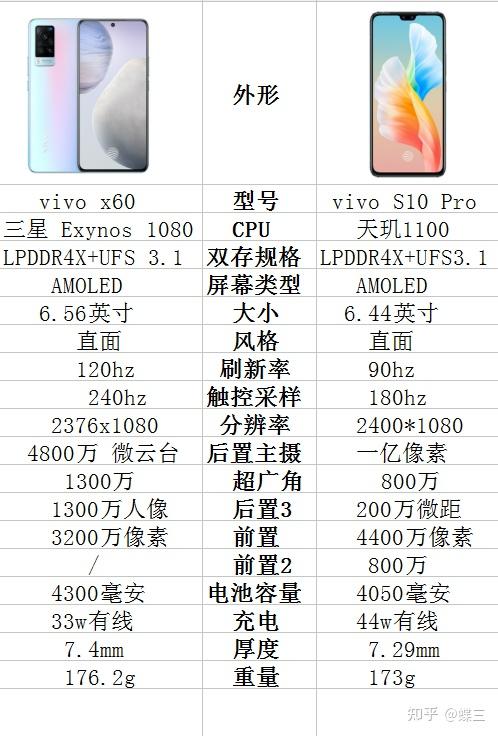 vivos10pro与vivox60之间选择哪款更好