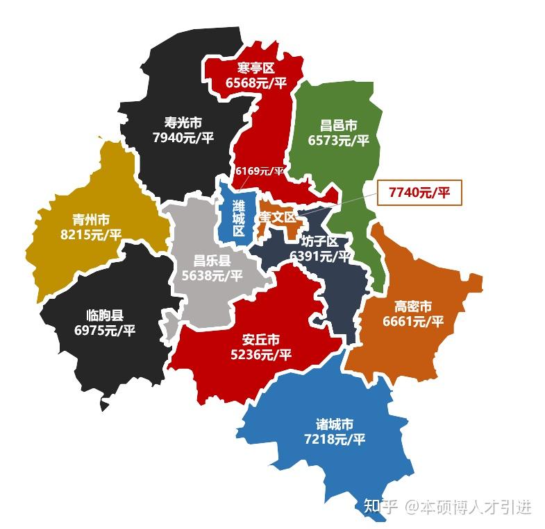 看下潍坊房价地图,均价为7602元/㎡,房价以行政区为维度.