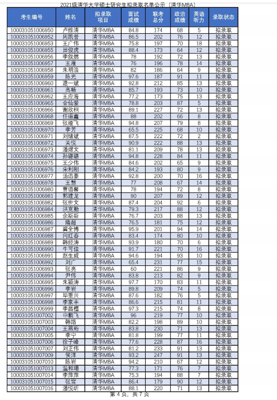清华大学经济管理学院2021mba拟录取名单公示