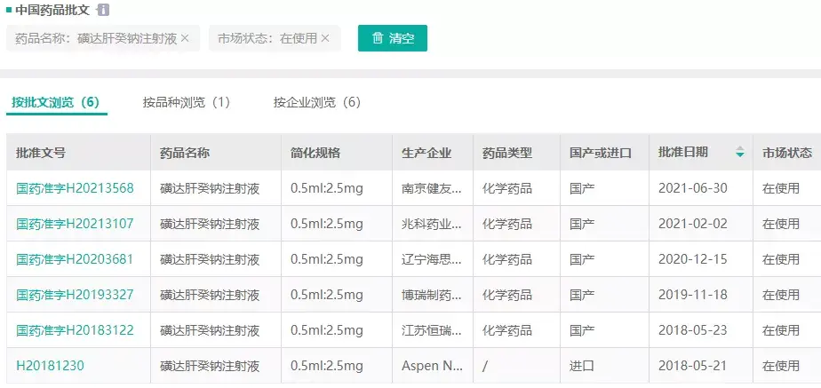 分类4类申报上市,仍处审评审批中的企业还有湖南科伦,沈阳双鼎制药