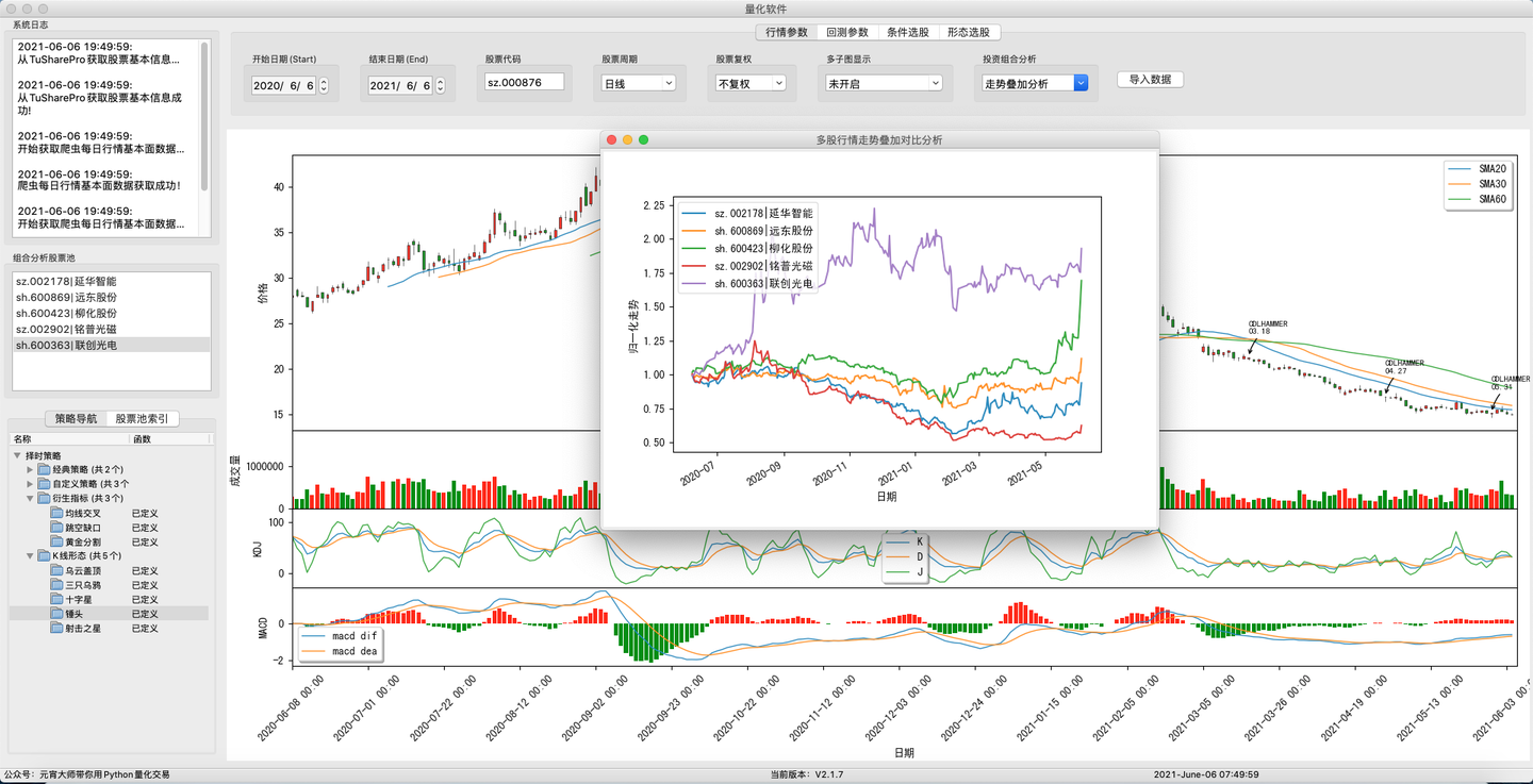 python搭建股票量化交易v2.1.2—行情走势叠加组合分析