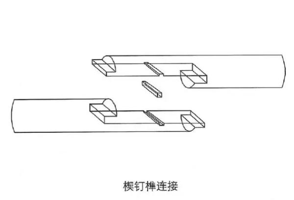 明清古典家具的榫卯结构图解