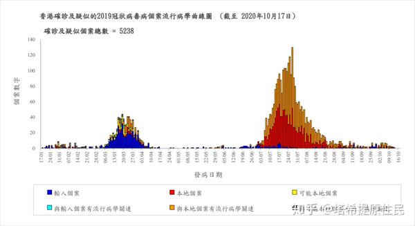 香港疫情都第三波了,为什么香港的疫情总是反反复复?