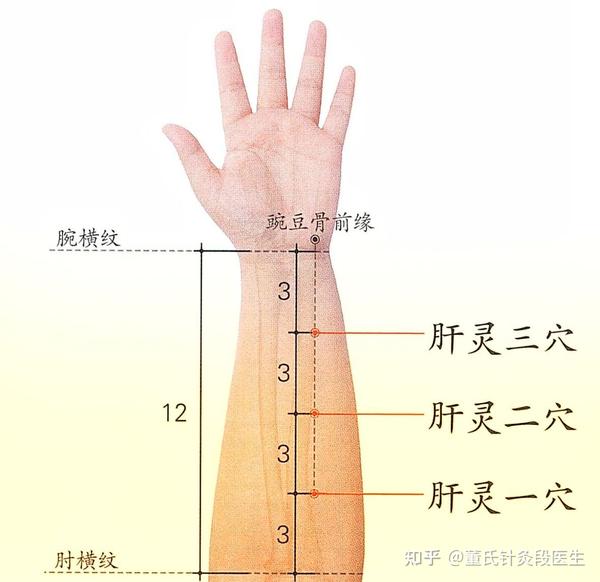 董氏针灸肝灵穴是对肝脏疾病很灵的穴位