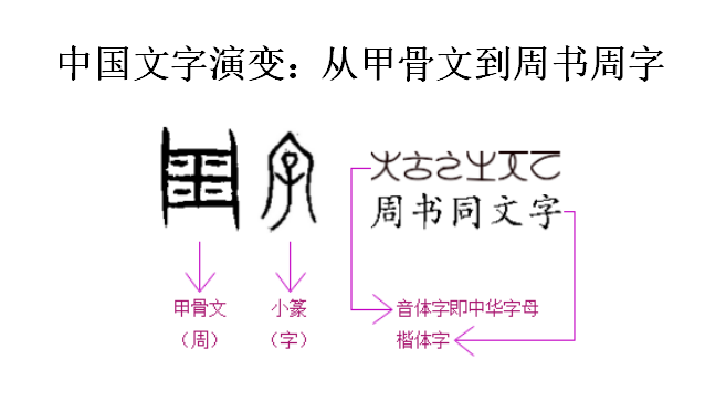 如何正确评价周行根创立的周字文字系统(新汉字系统)